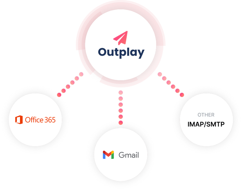 Send personalized email outreach with Outplay’s email automation software