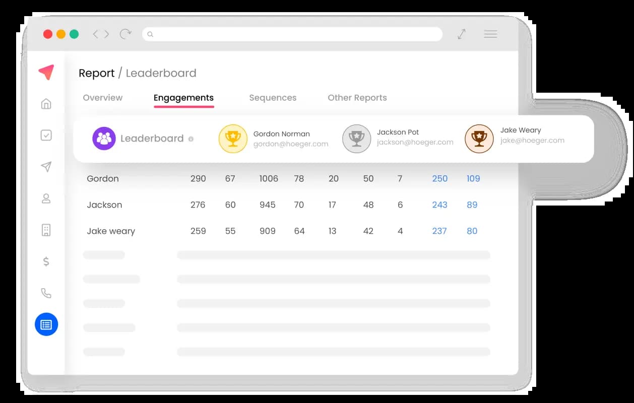 Find your top reps and sequences with sales engagement platform