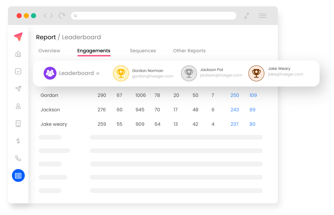 Using Outplay’s sales analytics report find your top performing reps and sequences
